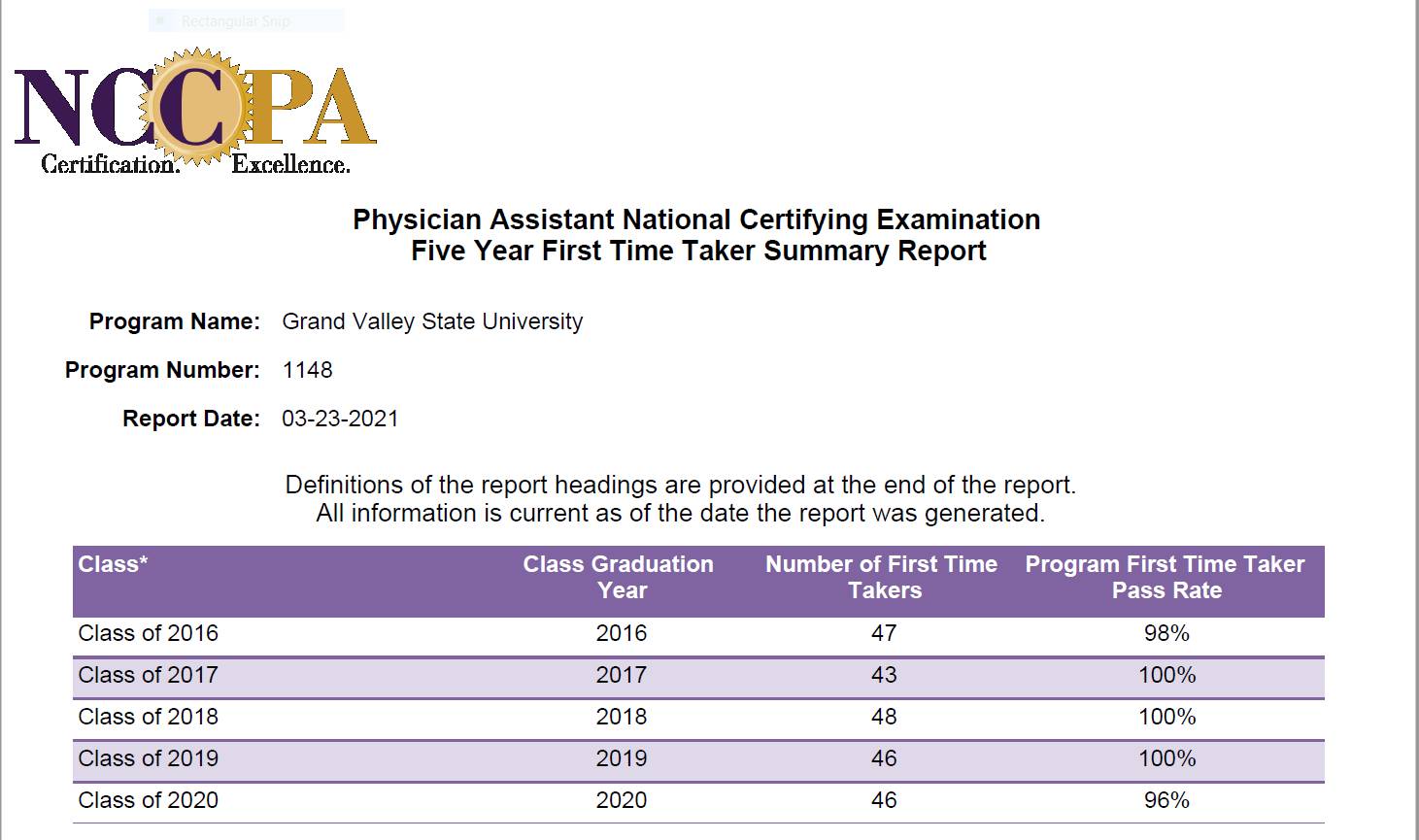 NCCPA Pass Rate and Attrition Table Physician Assistant Studies